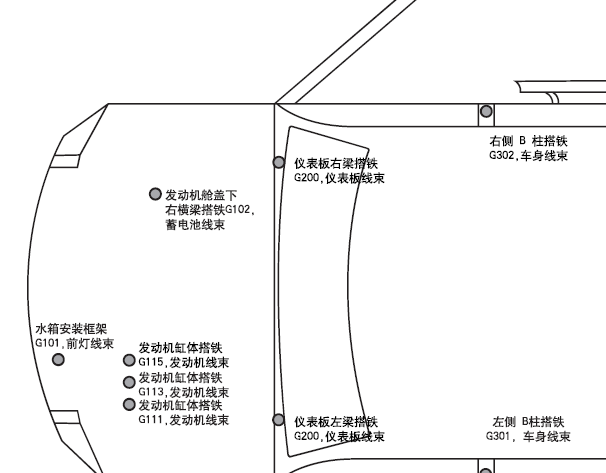 2005年别克GL8的全部接地点