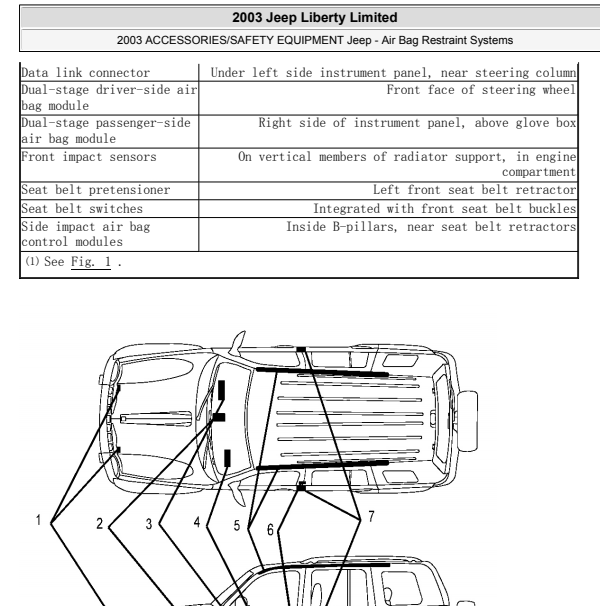 2003年JEEP自由人全车模块位置