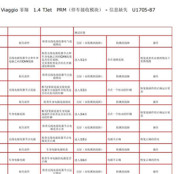 2012年飞翔故障码资料