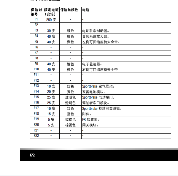 2013年捷豹XF保险位置