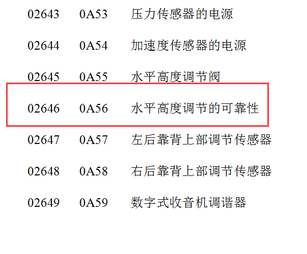02646故障码资料