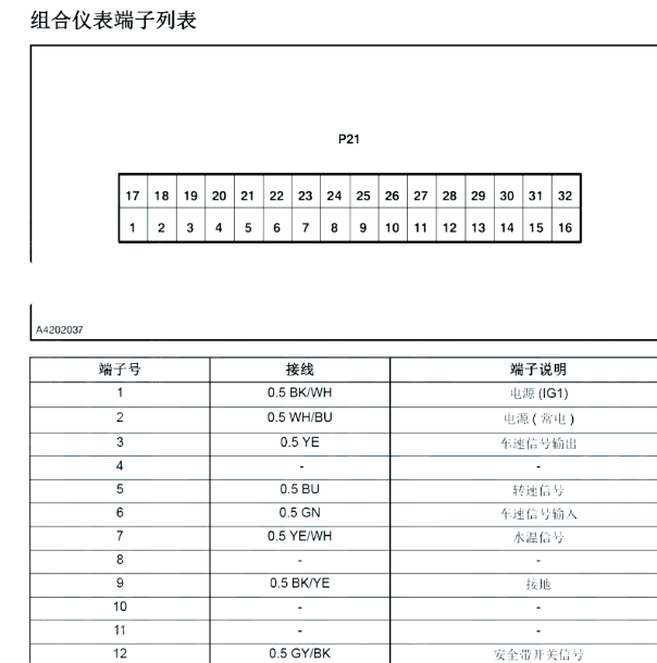 2019年长安神骐T20 仪表针脚