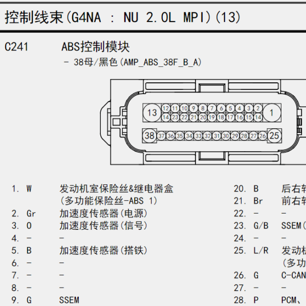 15年现代ix35ABS端子定义