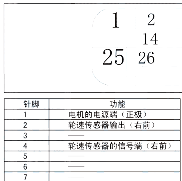 203年长城M2ABS针脚