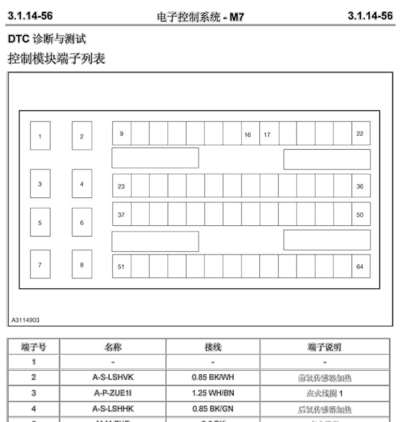 小乌龟针脚