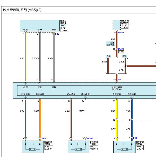 2013年起亚索兰托 ABS电路图.