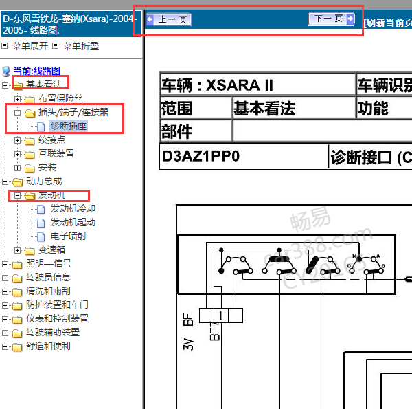 2004年东风雪铁龙塞纳诊断电路图