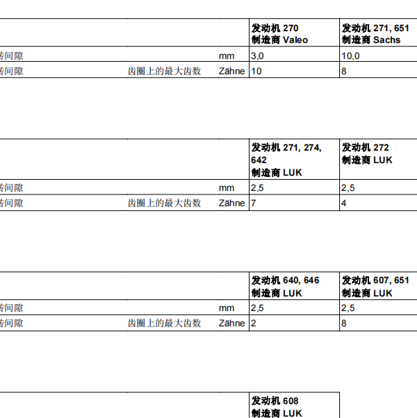 2012年奔驰GL350发动机间隙数据