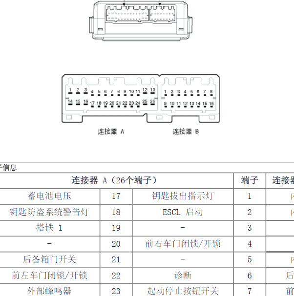 2010年起亚索兰托智能钥匙针脚
