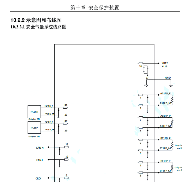 2019年风光S560气囊电路图