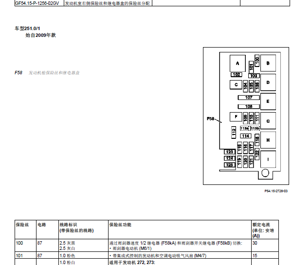 2009年奔驰R350保险丝继电器资料