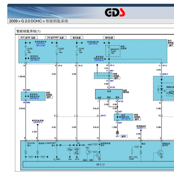 2009年现代领翔智能钥匙电路图