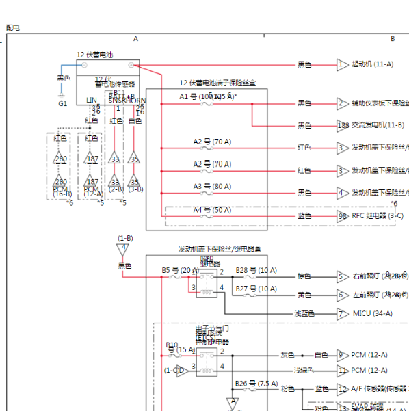 2020年本田缤智保险电路图