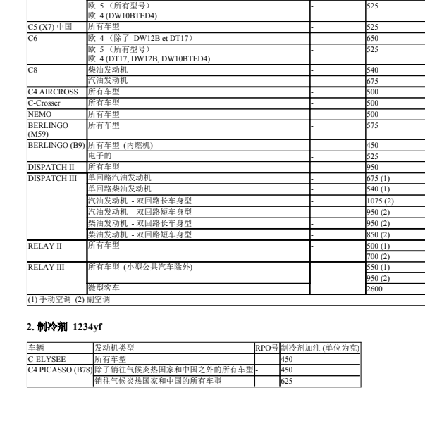 2008年雪铁龙爱丽舍空调制冷剂加注量