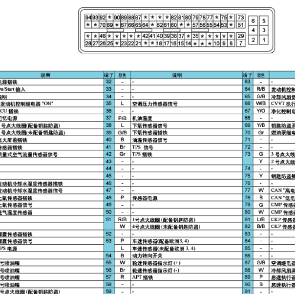 2012年现代辉翼发动机针脚