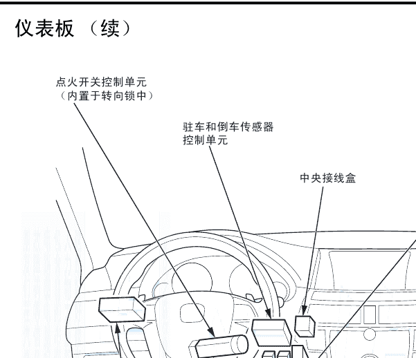 2013年本田歌诗图倒车雷达模块位置图