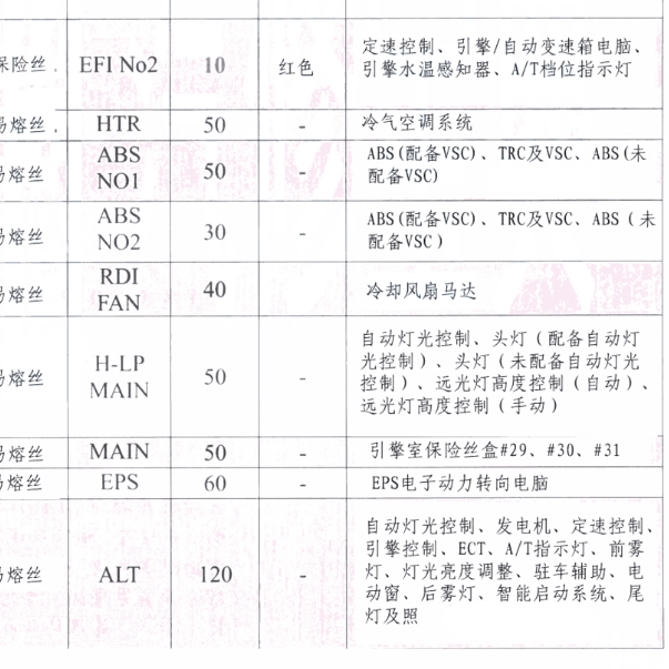丰田Wish全车保险资料