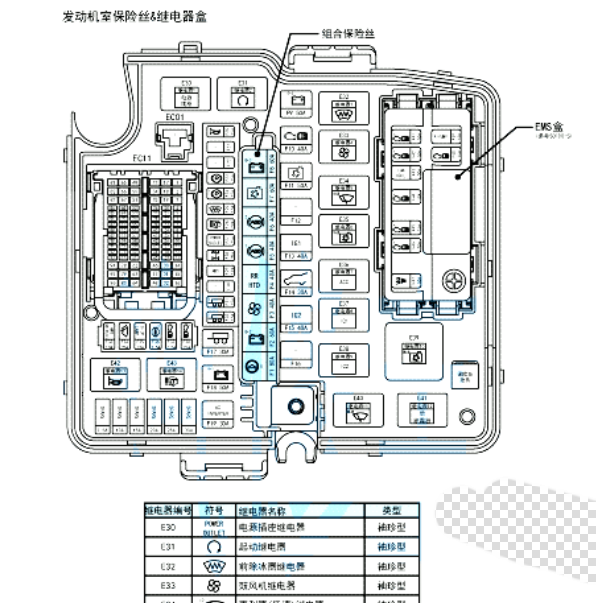 2014年现代格锐保险丝分配