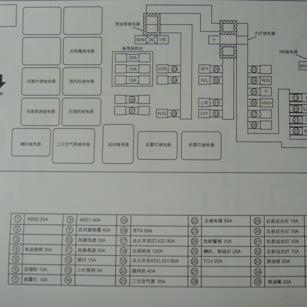 2009年奔腾B50保险丝分配