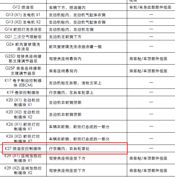 2009年别克君威 2.0发动机燃油泵模块位置