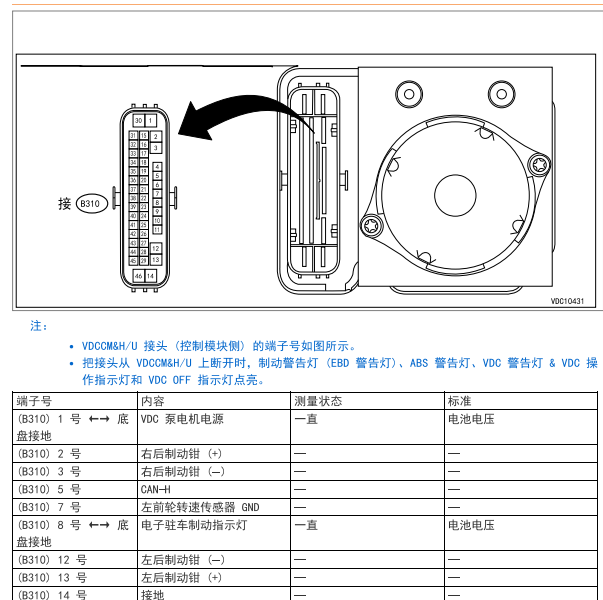 2019年斯巴鲁森林人ABS针脚定义
