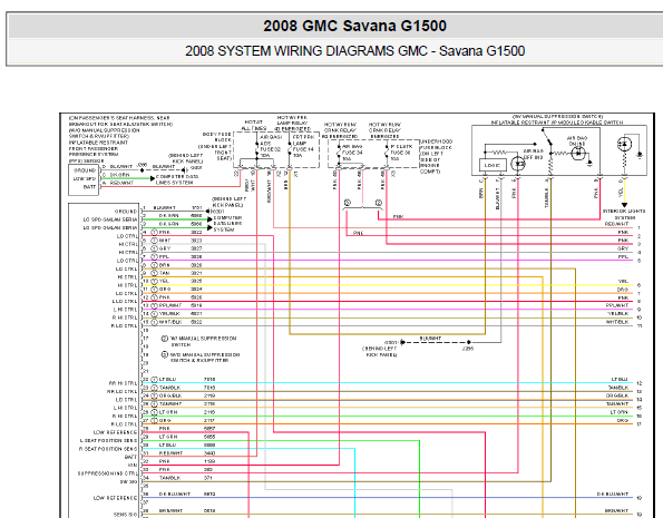2008年GMC savana气囊模块电路图