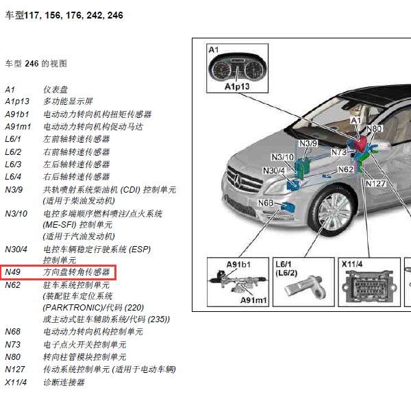 2018年奔驰GLA220转向角传感器位置