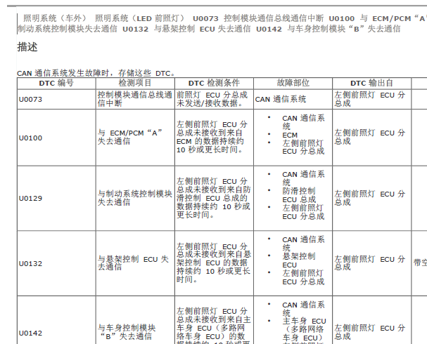 丰田普拉多自动大灯U0132故障码和电路图位置图
