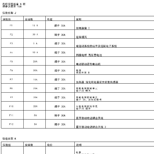 2019年帕拉梅拉保险丝图解