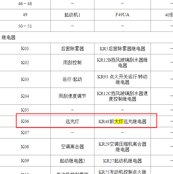 2017年别克GL8大灯继电器位置