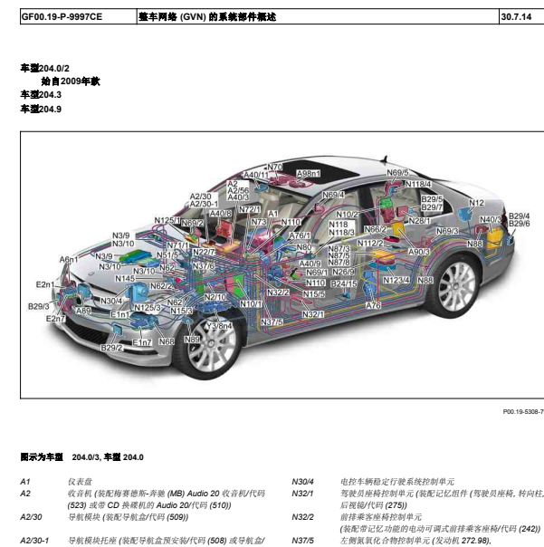 2013年奔驰C260位置