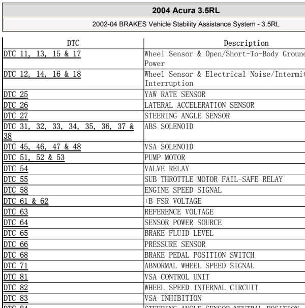 2004年本田里程故障码资料