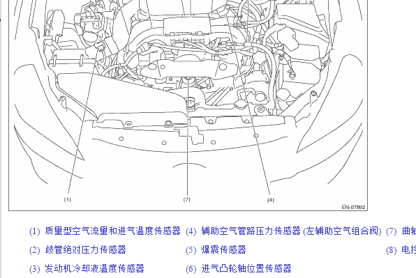 斯巴鲁2.0发动机位置