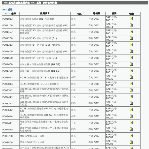 2018年雷凌发动机故障码表