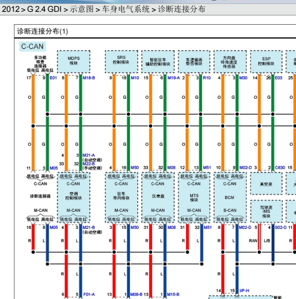 2012年现代胜达CAN线电路图