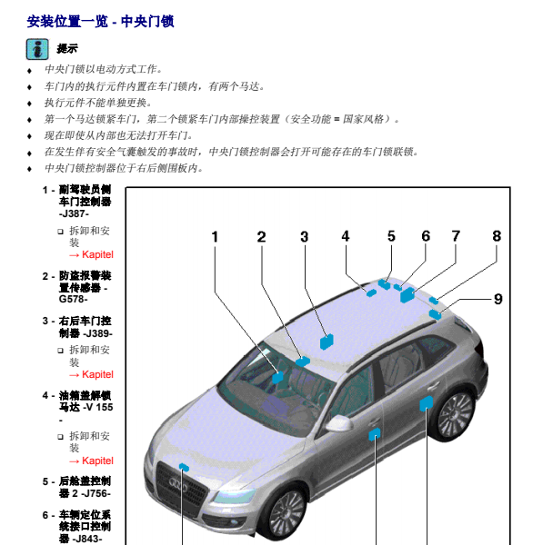 2012年奥迪Q5后盖控制模块位置