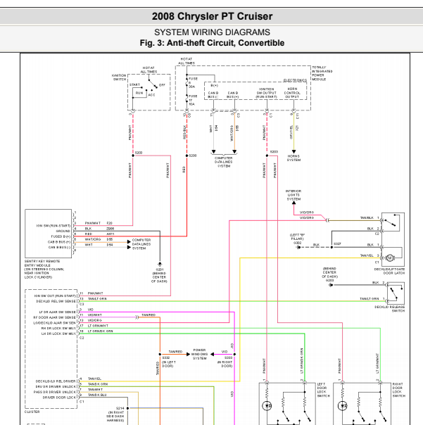2008年克莱斯勒漫步者防盗系统控制模块电路图