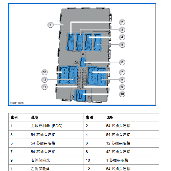 宝马X5 BDC模块插头示意图