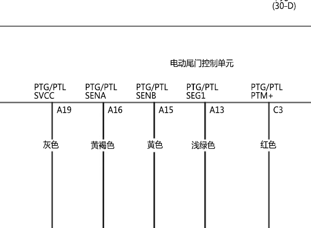 2019年本田URV尾门电路图