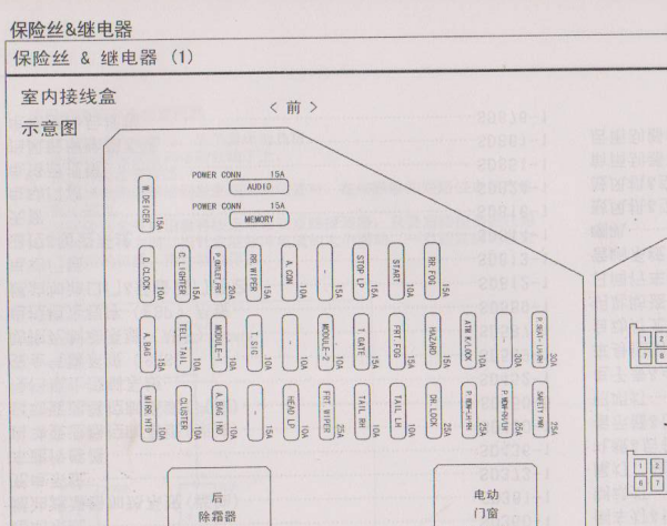 2007年起亚佳乐保险丝继电器