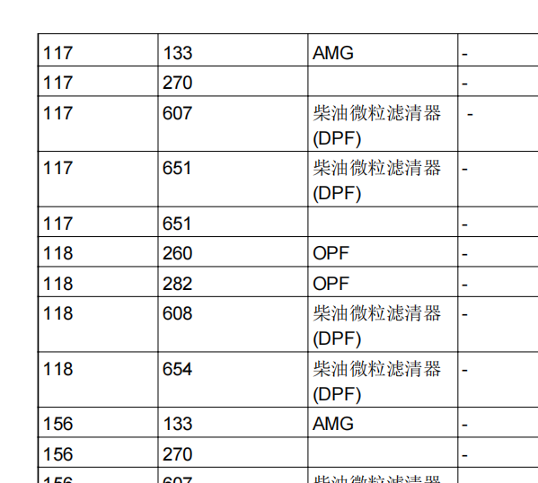 2016年奔驰E260润滑系统