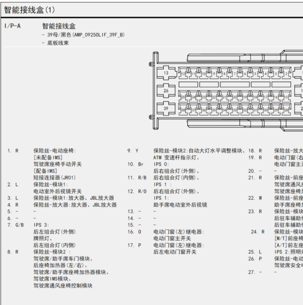 16年名图SJB智能盒针脚定义