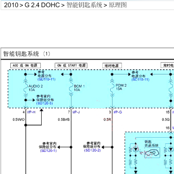 2010年现代胜达智能钥匙系统线路图
