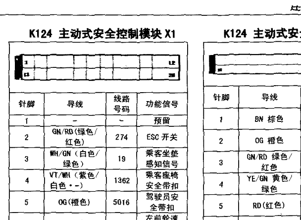 2015年宝骏560气囊针脚