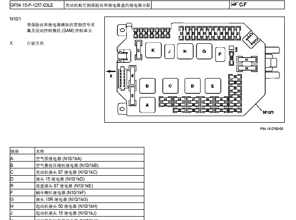 2010年奔驰S350保险丝继电器资料