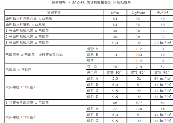 凌志ES240发动机扭力资料