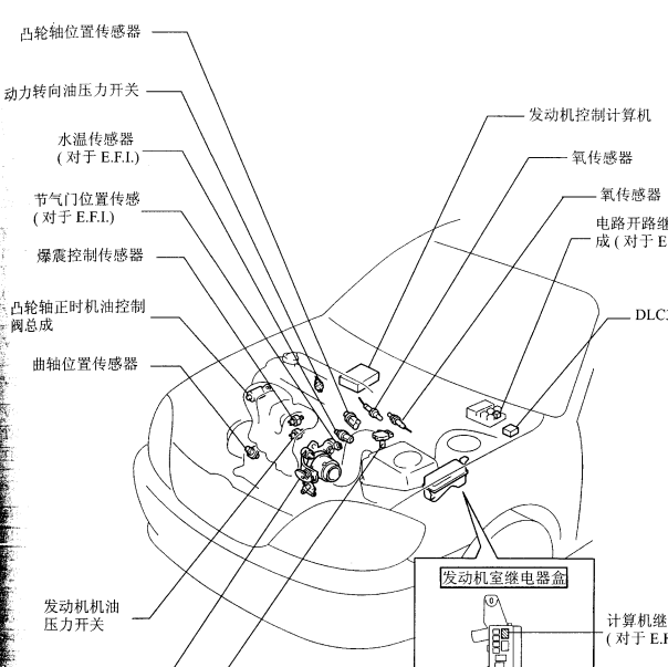 2009年丰田花冠水温传感器位置