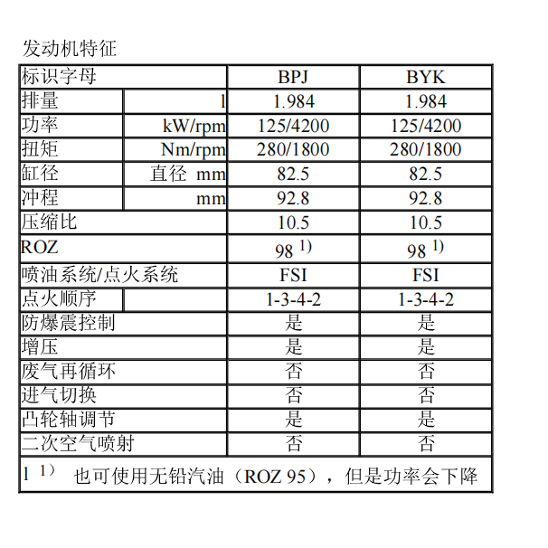 2008年奥迪A6L发动机BPJ2.0T维修资料
