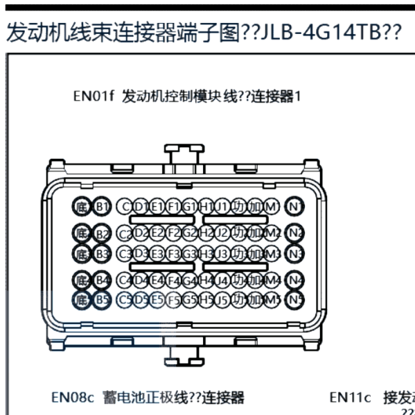 2019年帝豪GL发动机针脚