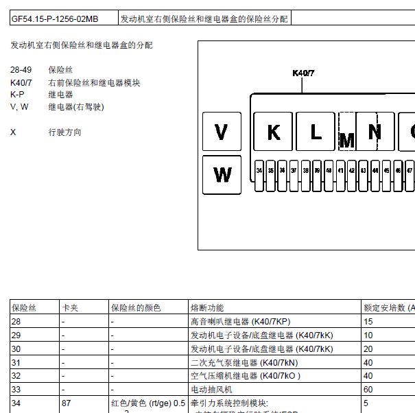 奔驰S320保险继电器分配